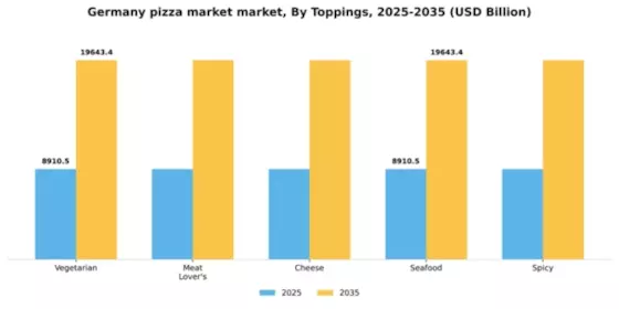 Germany Pizza Market Segment Image 2