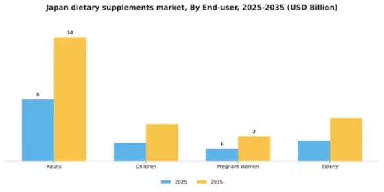 Japan Dietary Supplements Market Segment Image 1