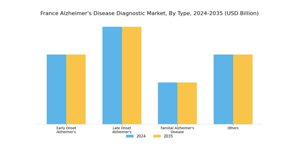 France Alzheimers Disease Diagnostic Market Segment Image 0