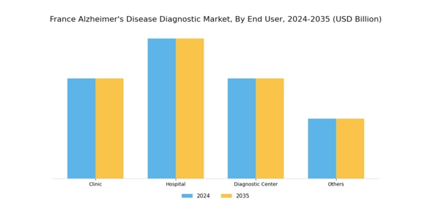 France Alzheimers Disease Diagnostic Market Segment Image 2