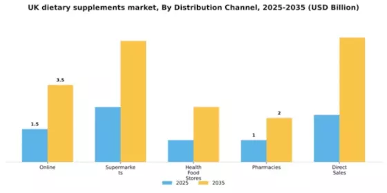 UK Dietary Supplements Market Segment Image 0