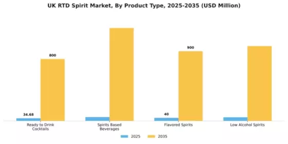 UK RTD Spirits Market Segment Image 3