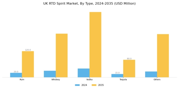 UK RTD Spirits Market Segment Image 0
