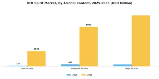 North America RTD Spirits Market Segment Image 0