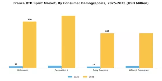 France RTD Spirits Market Segment Image 1