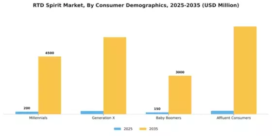 Europe RTD Spirits Market Segment Image 1