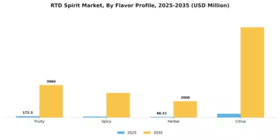 Europe RTD Spirits Market Segment Image 2