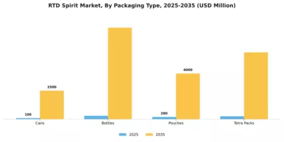 Europe RTD Spirits Market Segment Image 3