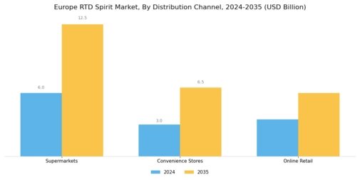 Europe RTD Spirits Market Segment Image 3