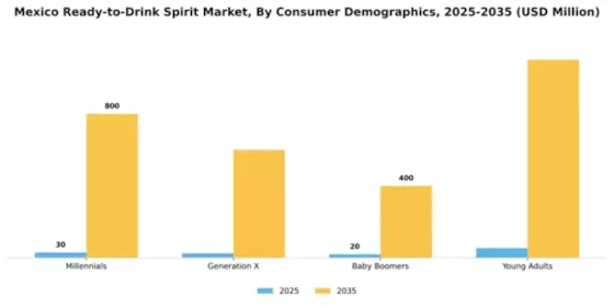 Mexico RTD Spirits Market Segment Image 1