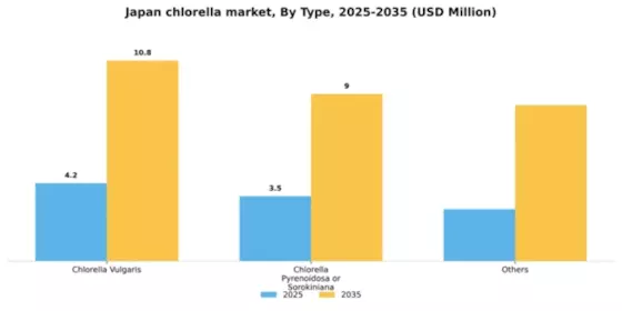 Japan Chlorella Market Segment Image 1