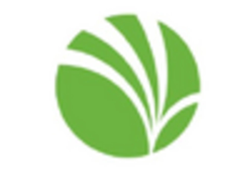 North America Food Inclusions Market key player