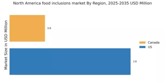 North America Food Inclusions Market Regional Image