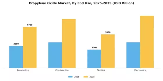 Propylene Oxide Market Segment Image 1