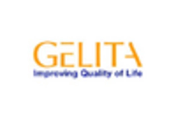 Germany Gelatin Market key player