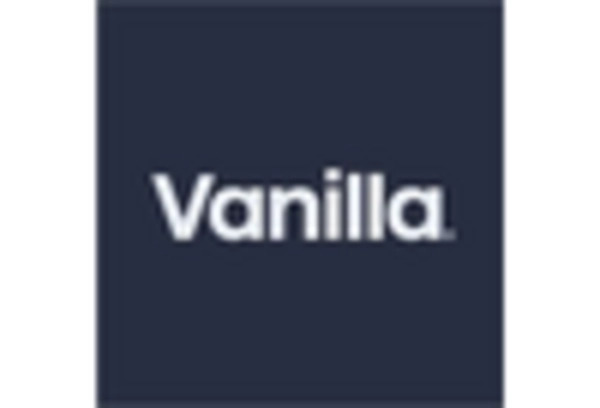 Brazil Organic Vanilla Market key player