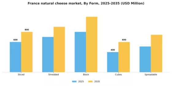 France Natural Cheese Market Segment Image 1