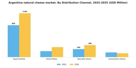 Argentina Natural Cheese Market Segment Image 0