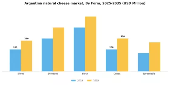 Argentina Natural Cheese Market Segment Image 1