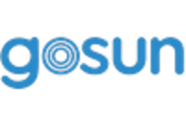 China Bromelain Market key player