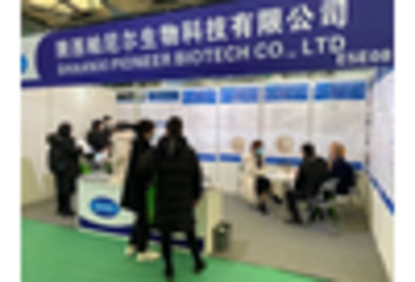 China Bromelain Market key player