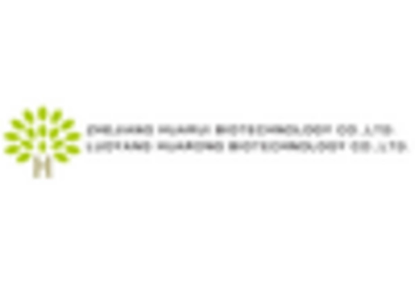 China Bromelain Market key player