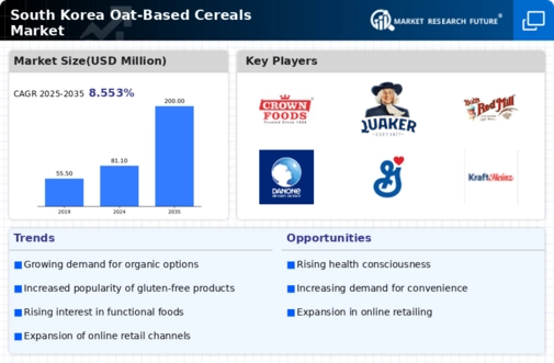 South Korea Oat Based Cereals Market Infographic