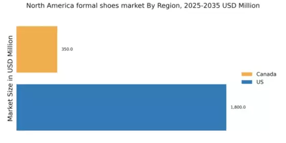 North America Formal Shoes Market Regional Image