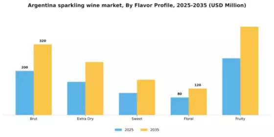 Argentina Sparkling Wine Market Segment Image 0