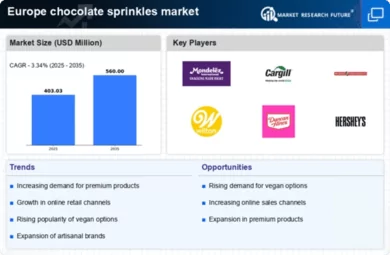 Europe Chocolate Sprinkles Market Infographic