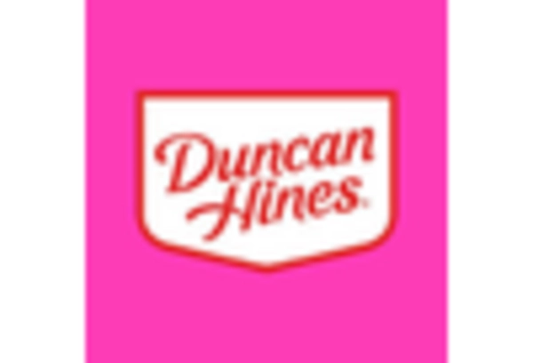 Mexico Chocolate Sprinkles Market key player