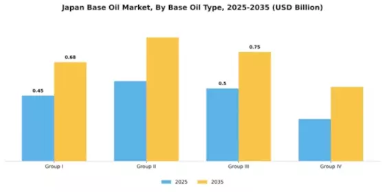 Japan Base Oil Market Segment Image 1