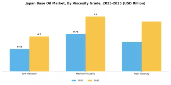 Japan Base Oil Market Segment Image 3