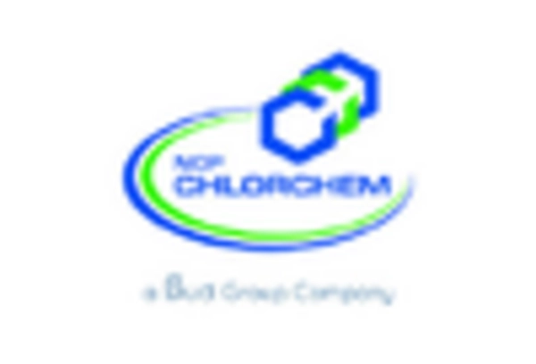 Germany Calcium Hypochlorite Market key player