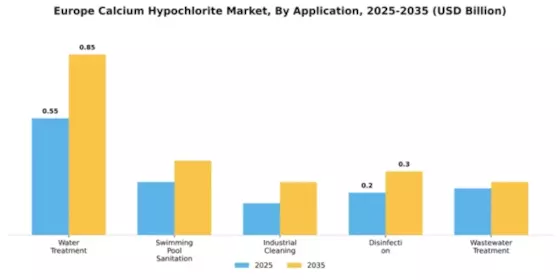 Europe Calcium Hypochlorite Market Segment Image 0