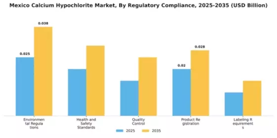 Mexico Calcium Hypochlorite Market Segment Image 4