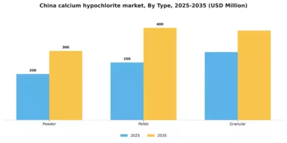 China Calcium Hypochlorite Market Segment Image 1