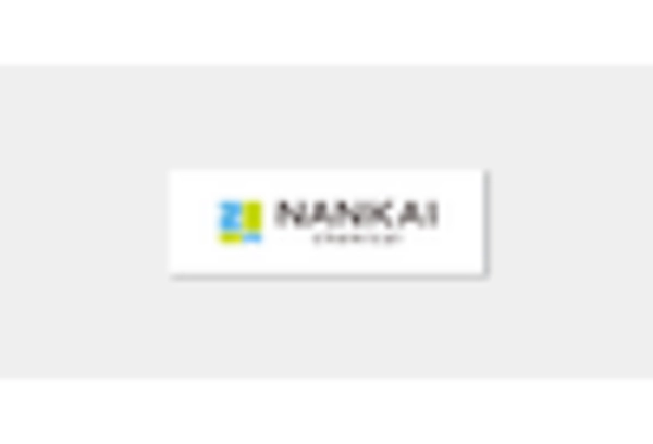 Brazil Calcium Hypochlorite Market key player