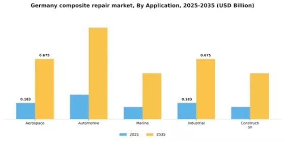Germany Composite Repair Market Segment Image 0