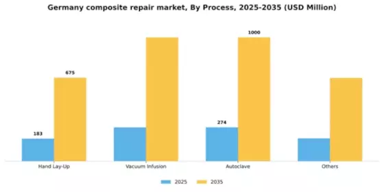 Germany Composite Repair Market Segment Image 1
