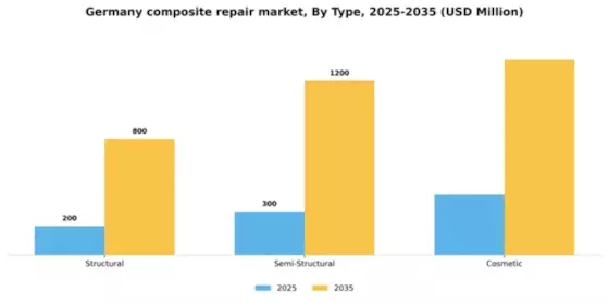 Germany Composite Repair Market Segment Image 2