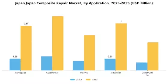 Japan Composite Repair Market Segment Image 0