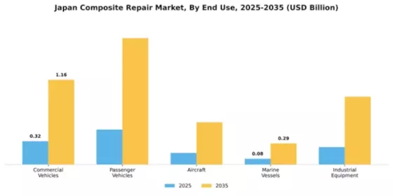 Japan Composite Repair Market Segment Image 1