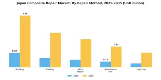 Japan Composite Repair Market Segment Image 3