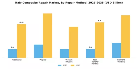 Italy Composite Repair Market Segment Image 3