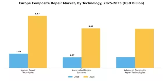 Europe Composite Repair Market Segment Image 4