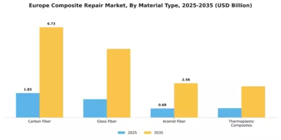 Europe Composite Repair Market Segment Image 2