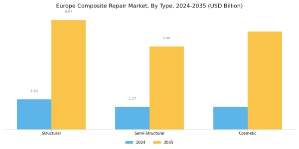 Europe Composite Repair Market Segment Image 0