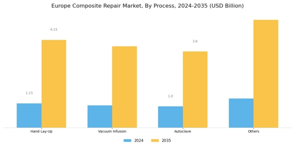 Europe Composite Repair Market Segment Image 1