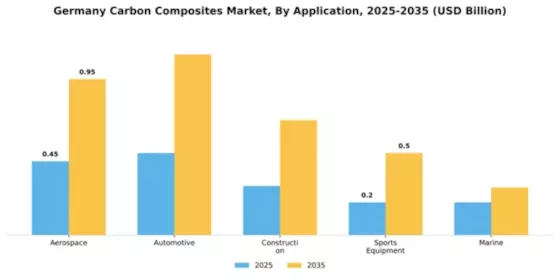 Germany Carbon Composites Market Segment Image 0